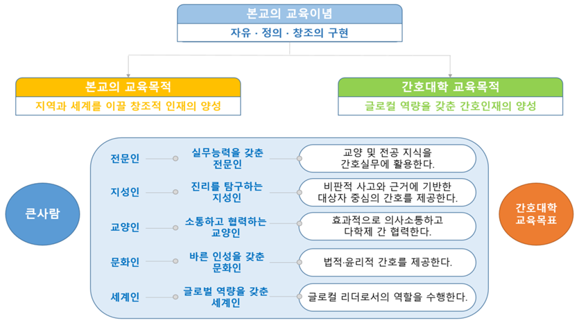 2023학년도 이후 교육목적